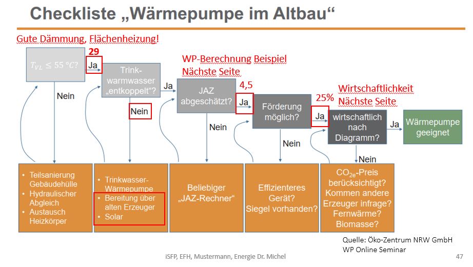 Energieberater Pinneberg, bafa und wärmepumpe förderung